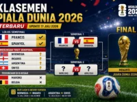 Klasemen Piala Dunia 2026 terbaru setelah Prancis dan Spanyol lolos ke semifinal, Belgia dan Maroko tersingkir di 8 besar.