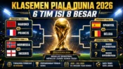 Klasemen Piala Dunia 2026 terbaru setelah Spanyol dan Belgia lolos ke babak 8 besar.