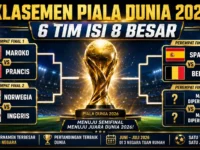 Klasemen Piala Dunia 2026 terbaru setelah Spanyol dan Belgia lolos ke babak 8 besar.