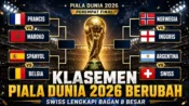 Klasemen Piala Dunia 2026 terbaru setelah Swiss lolos ke perempat final dan melengkapi daftar 8 besar.