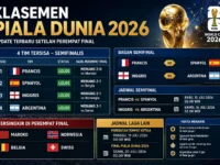 Klasemen Piala Dunia 2026, Road To Final