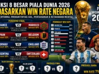 Prediksi 8 besar Piala Dunia 2026 berdasarkan win rate negara, dengan Argentina, Prancis, Inggris, dan Spanyol sebagai unggulan.