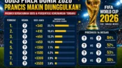 Prediksi Piala Dunia 2026 berdasarkan odds dan persentase kemenangan.