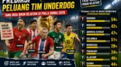 Prediksi peluang tim underdog Piala Dunia 2026.