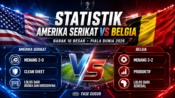 Statistik Amerika Serikat vs Belgia jelang babak 16 besar Piala Dunia 2026.