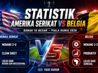 Statistik Amerika Serikat vs Belgia jelang babak 16 besar Piala Dunia 2026.