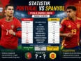 Statistik Portugal vs Spanyol jelang babak 16 besar Piala Dunia 2026.