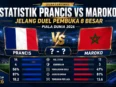 Statistik Prancis vs Maroko jelang duel pembuka 8 besar Piala Dunia 2026, Prancis unggul clean sheet dan Maroko membawa momentum kemenangan.