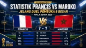 Statistik Prancis vs Maroko jelang duel pembuka 8 besar Piala Dunia 2026, Prancis unggul clean sheet dan Maroko membawa momentum kemenangan.