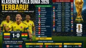 Bagan dan klasemen Piala Dunia 2026 terbaru setelah Kolombia mengalahkan Ghana 1-0 dan melengkapi daftar 16 tim yang lolos ke babak 16 besar.