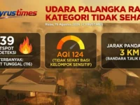 Asap dan ancaman karhutla di Kota Palangka Raya pada 19 Agustus 2026