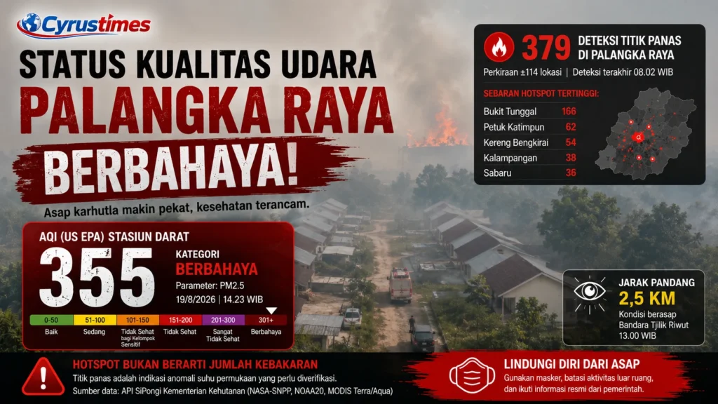 Asap Karhutla Makin Pekat, AQI Palangka Raya Tembus 355