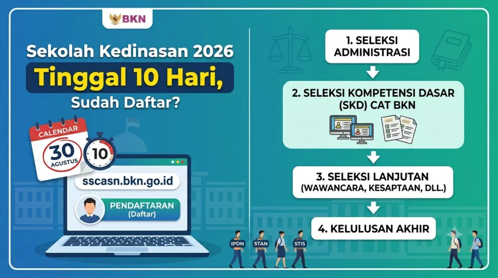 Sekolah Kedinasan 2026 Tinggal 10 Hari, Sudah Daftar? Ini Tahapan Berikutnya