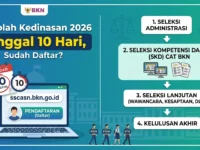 Calon peserta mengikuti pendaftaran Sekolah Kedinasan 2026 melalui SSCASN BKN