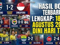 Hasil pertandingan sepak bola 18-19 Agustus 2026 dini hari dari Liga Champions dan ASEAN Hyundai Cup