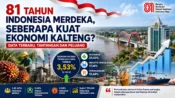 Ilustrasi pertumbuhan ekonomi Kalimantan Tengah pada 81 tahun Indonesia merdeka