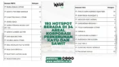 Infografis 193 hotspot berada di 34 areal korporasi perkebunan kayu dan sawit di Riau