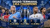Daftar klub dengan skuad termahal Liga Champions UEFA 2026/27