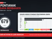 Data ISPU Pontianak Tenggara menunjukkan kualitas udara berbahaya dengan PM10 mencapai 679