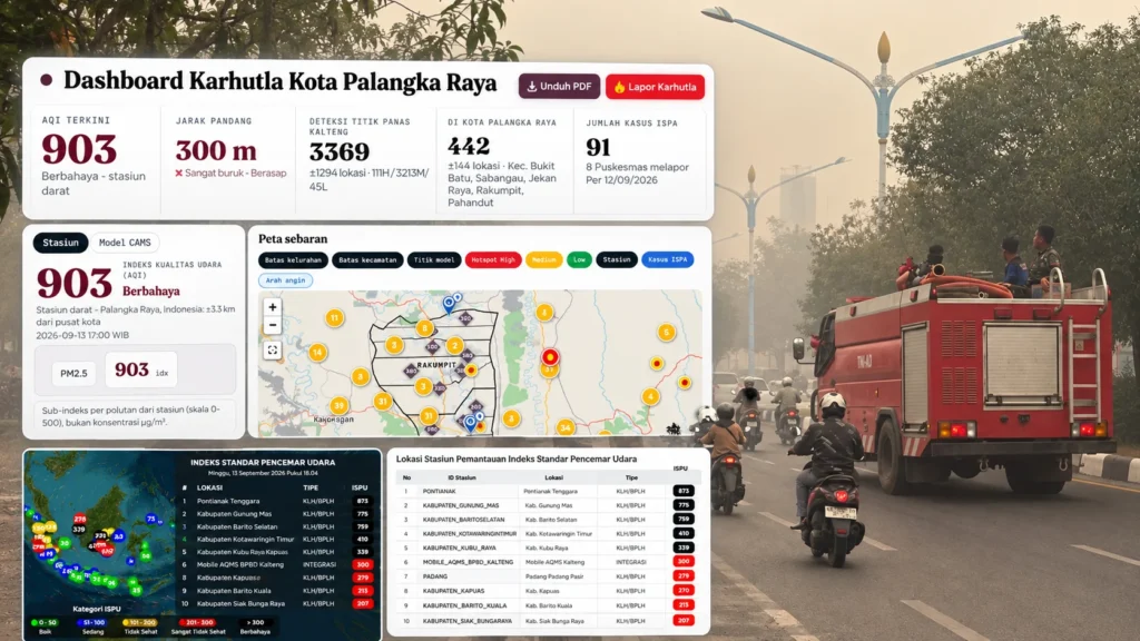 AQI Palangka Raya 903, Jarak Pandang Tinggal 300 Meter