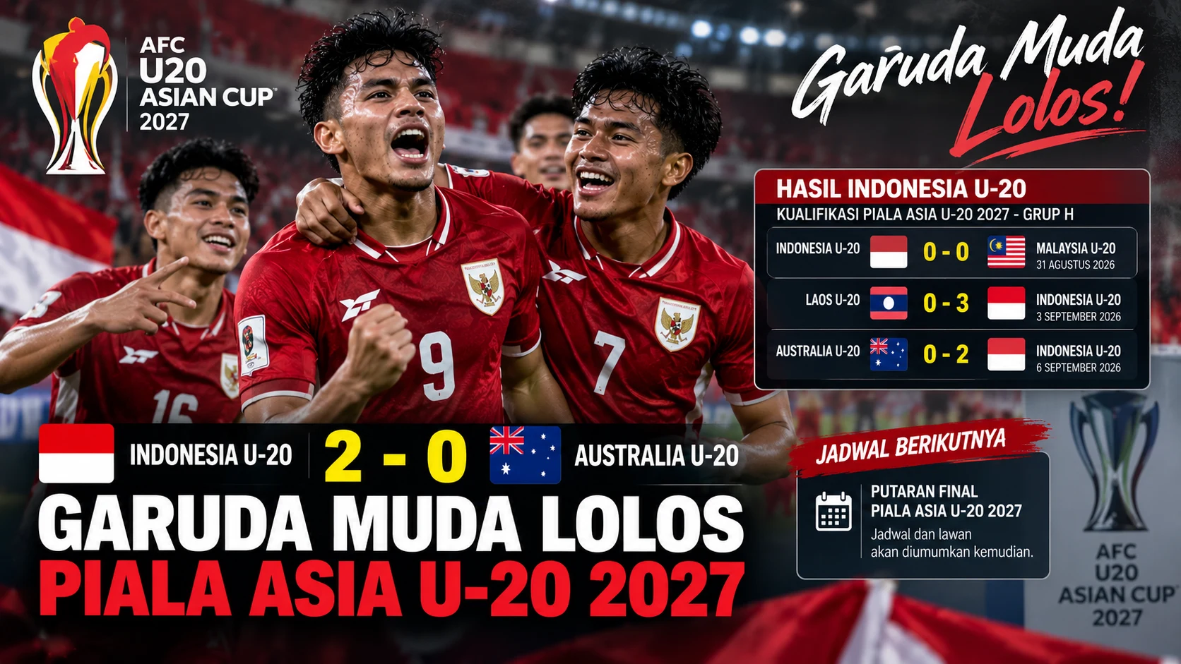 Hasil Timnas Indonesia U-20: Hajar Australia 2-0, Lolos Piala Asia