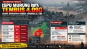 Infografis ISPU Kalteng 21 September 2026, Murung Raya tembus 4.090 dan kualitas udara masih Berbahaya