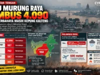 Infografis ISPU Kalteng 21 September 2026, Murung Raya tembus 4.090 dan kualitas udara masih Berbahaya