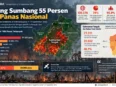 Sebaran titik panas Kalimantan Tengah September 2026 berdasarkan laporan Pantau Gambut