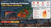 Sebaran titik panas Kalimantan Tengah September 2026 berdasarkan laporan Pantau Gambut