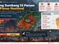 Sebaran titik panas Kalimantan Tengah September 2026 berdasarkan laporan Pantau Gambut