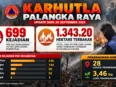 Infografis 28 lokasi penanganan Karhutla Kota Palangka Raya pada 28 September 2026.