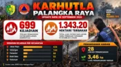 Infografis 28 lokasi penanganan Karhutla Kota Palangka Raya pada 28 September 2026.