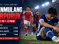 Infografis klasemen BRI Super League 2026/2027 menampilkan Isenmulang di posisi ke-18 serta Madura United, Persija dan Dewa United di papan atas.