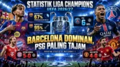 Statistik tim paling dominan Liga Champions UEFA 2026/27 setelah Matchday 1