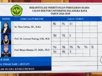 Prof Bhayu Rhama terpilih sebagai Rektor Universitas Palangka Raya periode 2026–2030 setelah meraih 37 suara dalam Pilrek UPR.