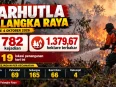 Infografis BPBD Kota Palangka Raya mencatat 782 kejadian karhutla dan 1.379,67 hektare lahan terbakar hingga 4 Oktober 2026.