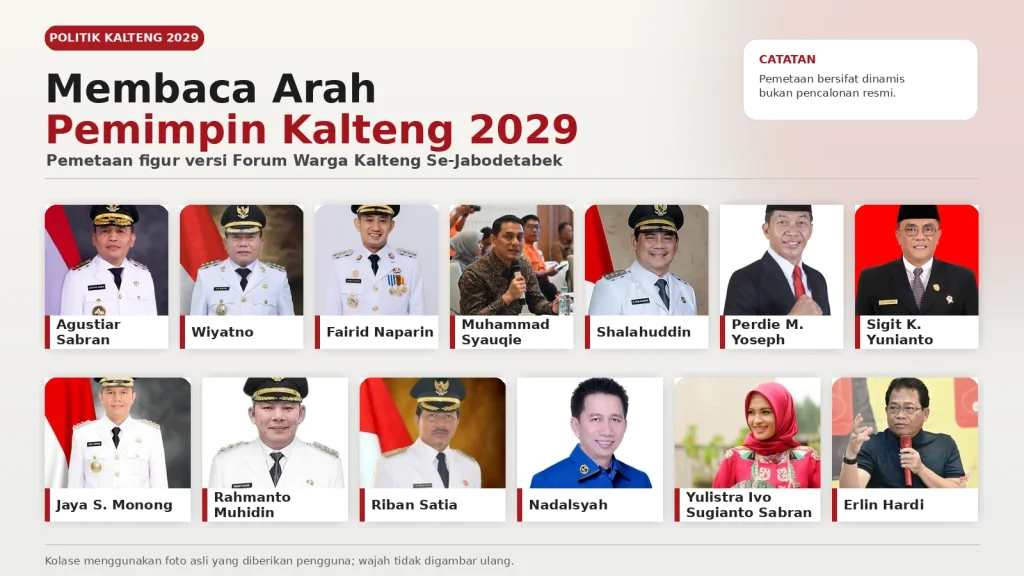 Bursa Pilgub Kalteng 2029 Mulai Muncul, FWK Petakan Sejumlah Figur