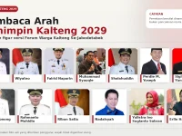Ilustrasi pemetaan sejumlah figur dalam bursa Pilgub Kalimantan Tengah 2029 yang dihimpun Forum Warga Kalteng Se-Jabodetabek.