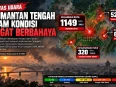 Ilustrasi kualitas udara Kalimantan Tengah dengan ISPU Palangka Raya 1.149, Barito Selatan 660, Murung Raya 524, dan Kotawaringin Timur 320.