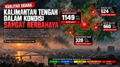 Ilustrasi kualitas udara Kalimantan Tengah dengan ISPU Palangka Raya 1.149, Barito Selatan 660, Murung Raya 524, dan Kotawaringin Timur 320.